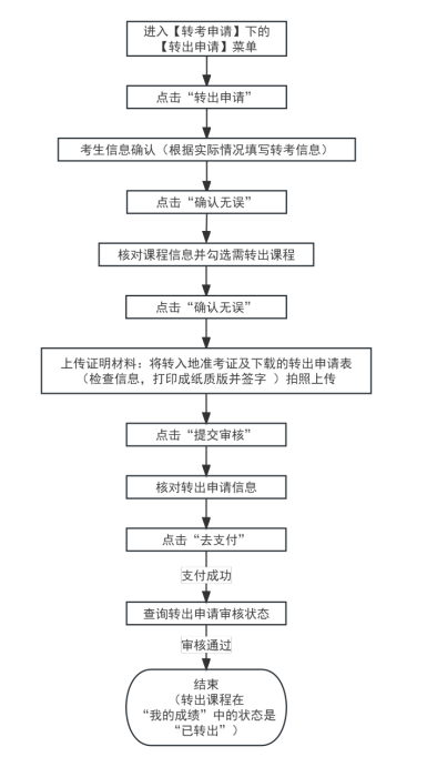 天津自考