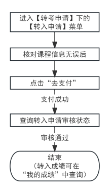 天津自考