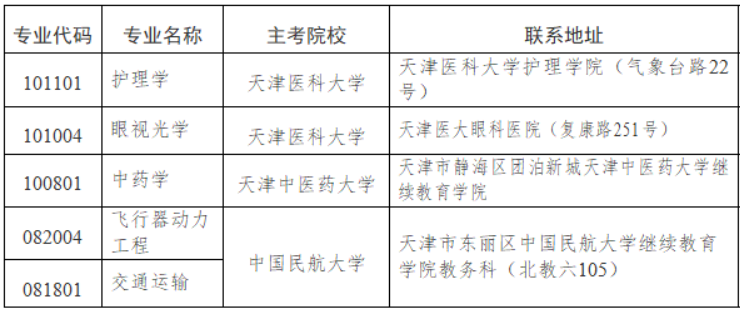 天津自学考试