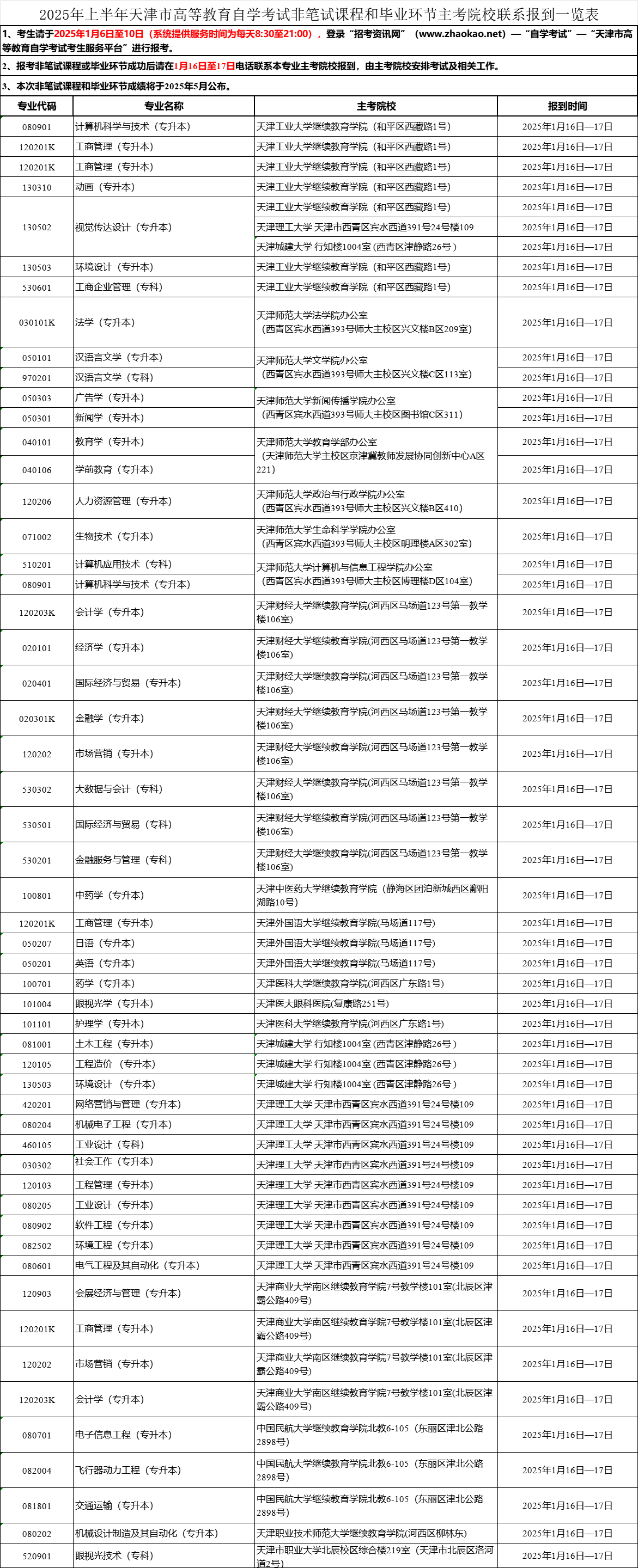 天津自学考试