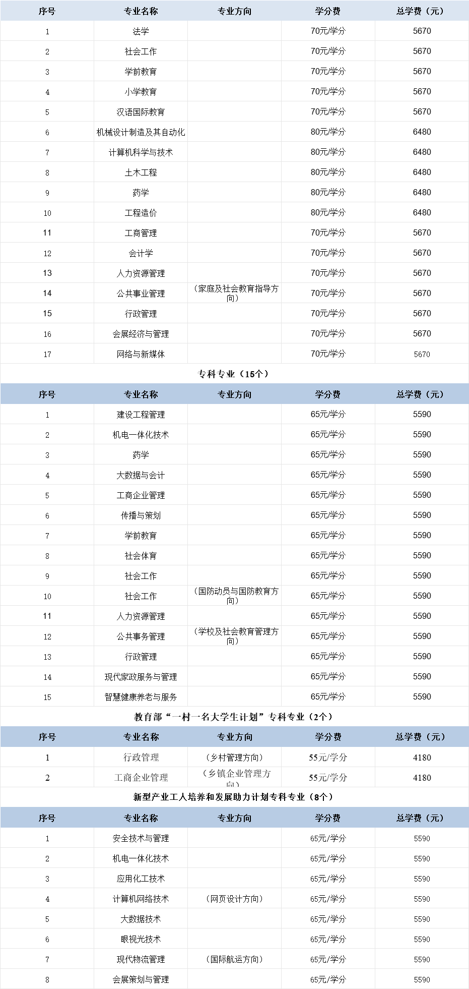 天津开放大学招生简章