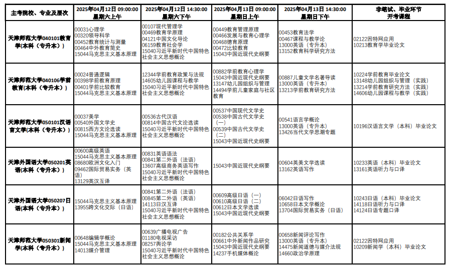 天津自考考试